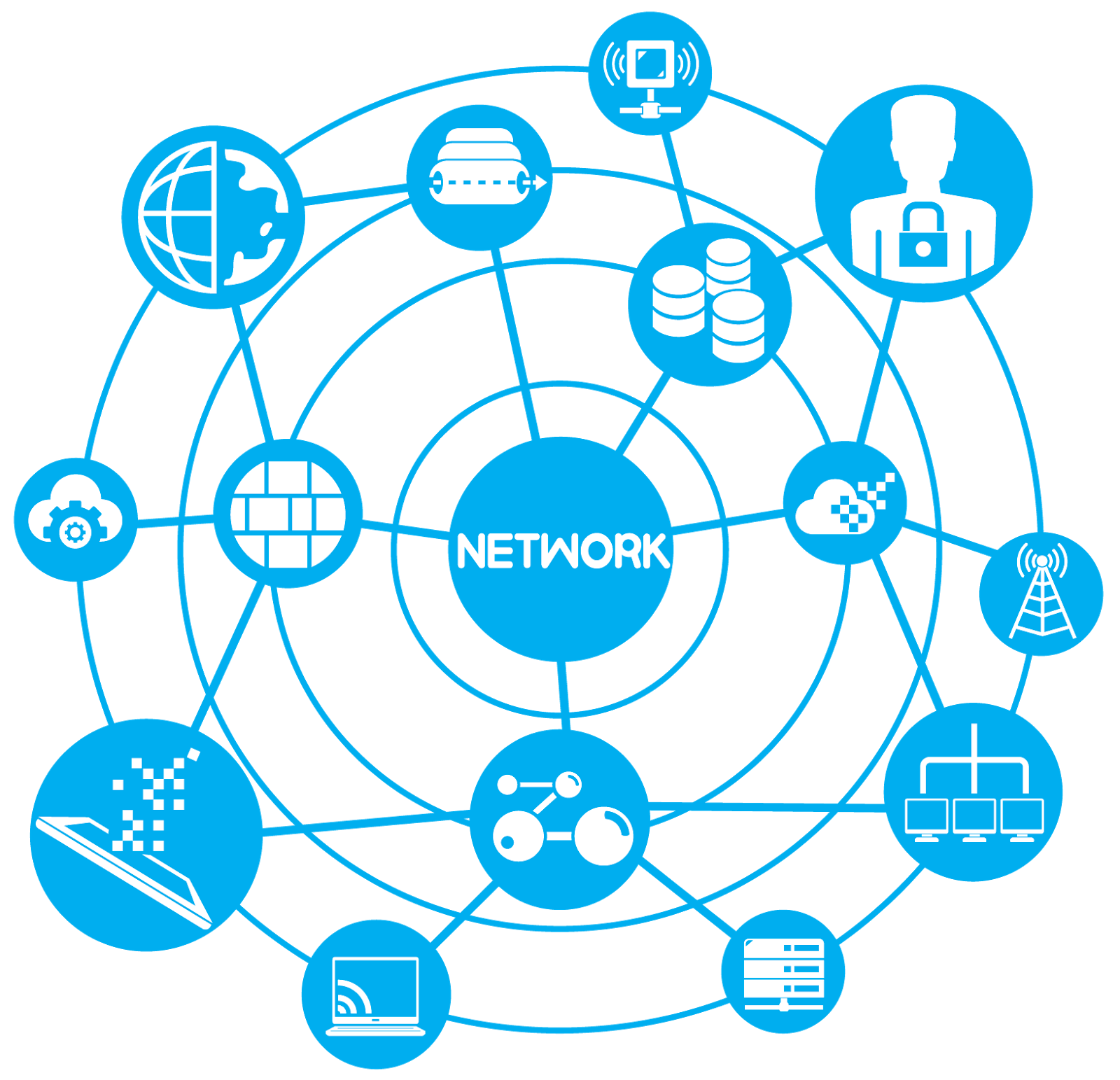 Networking Fundamentals